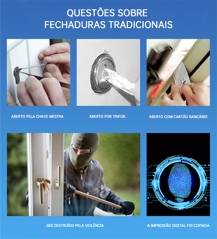 Análise dos riscos de segurança das fechaduras tradicionais