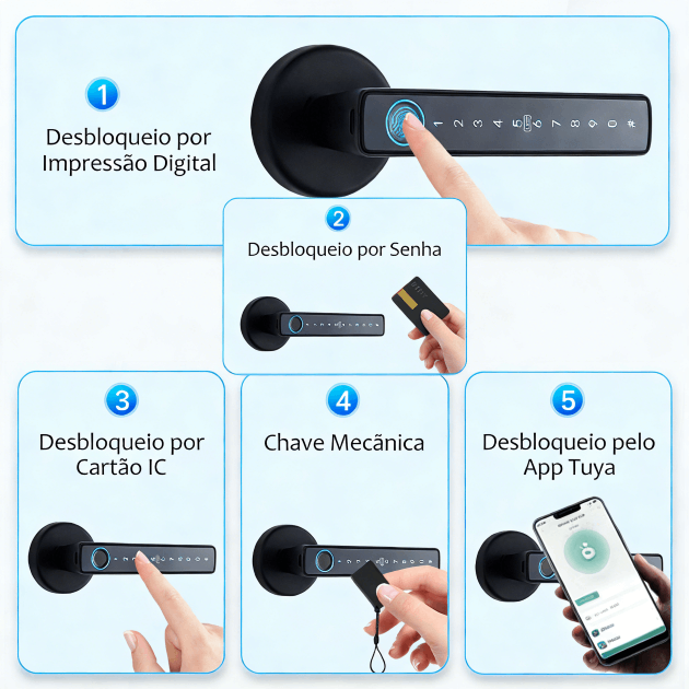 WF-F6 ícones dos cinco métodos de desbloqueio